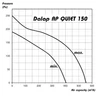 Dalap AP 150 Quiet csendes csőventilátor