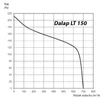 Nagykonyhai elszívó ventilátor Dalap LT 150
