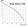 Műanyag radiális csőventilátor Dalap Turbine P 150