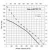 Tetőventilátor Dalap ALBATRO - Ø 285 mm | 1300 m³ / h