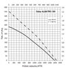 Tetőventilátor Dalap ALBATRO - Ø 285 mm | 1780 m³ / h