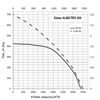Tetőventilátor Dalap ALBATRO - Ø 438 mm | 3500 m³ / h