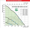 Vents VUT 300 V2 MINI EC A14 hővisszanyerős légkezelő berendezés